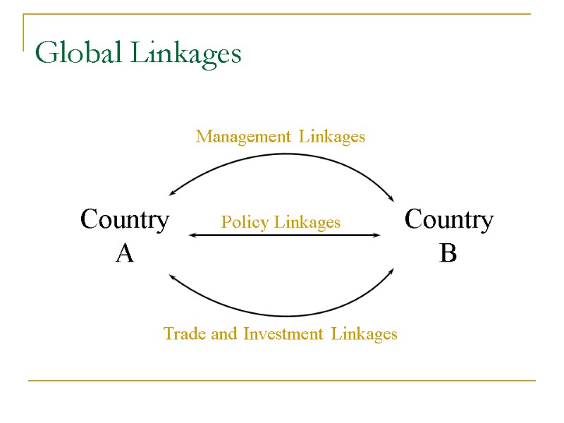 Global Linkages Country A Country B Management Linkages Policy Linkages Trade and Investment Linkages